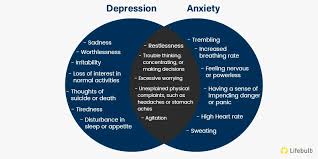 Difference Between Stress, Anxiety, and Depression