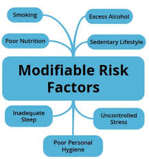 Common Lifestyle Diseases and Their Risk Factors